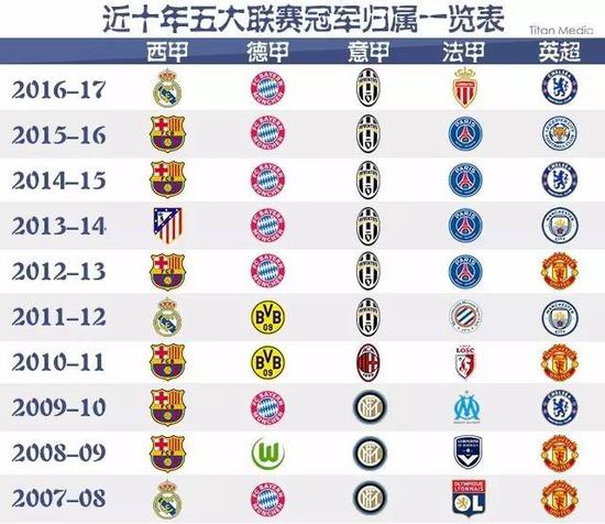 一名国安球